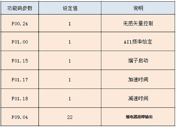 “變頻器在音樂(lè)噴泉新一代控制系統(tǒng)中的應(yīng)用”